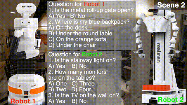Multi-Robot Object Goal Navigation