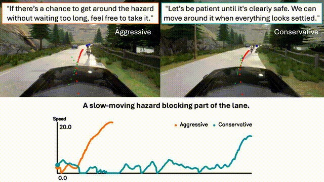 Personalized Driving