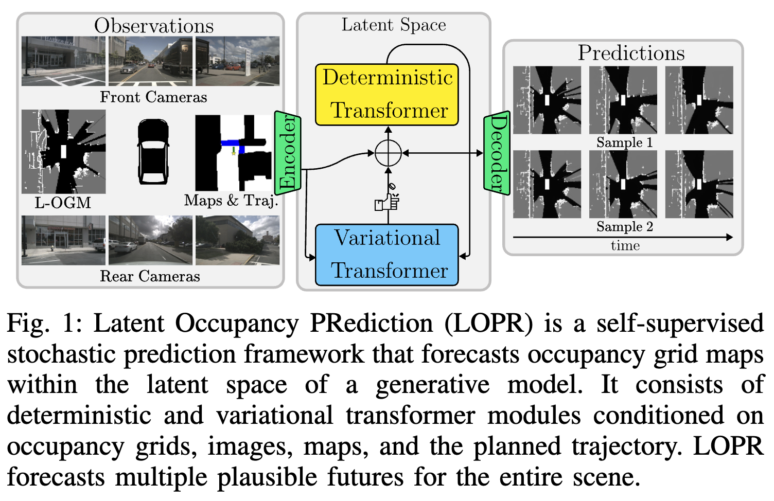 Self-Supervised Multi-Future Occupancy Forecasting for Autonomous Driving