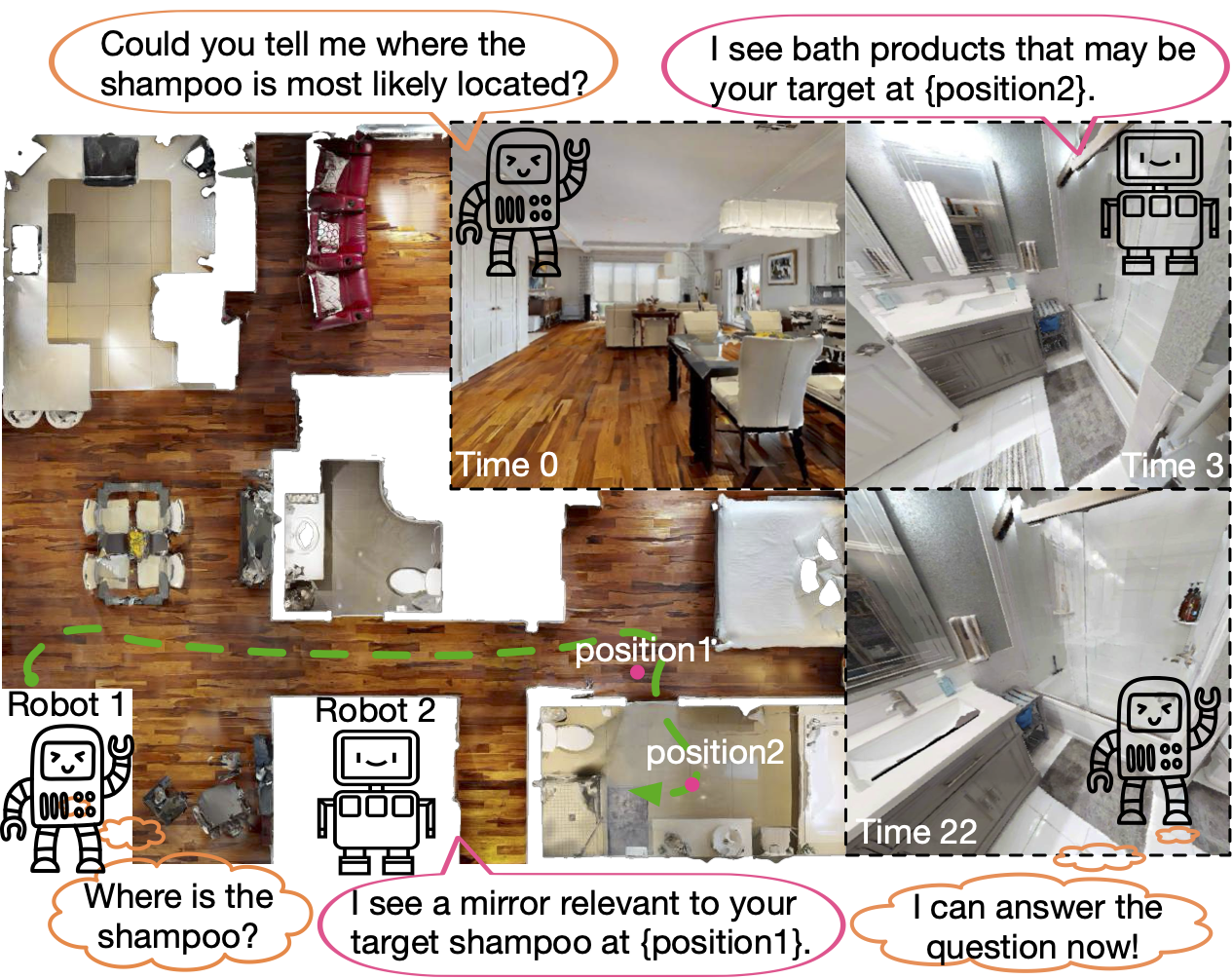 CommCP: Efficient Multi-Agent Coordination via LLM-Based Communication with Conformal Prediction