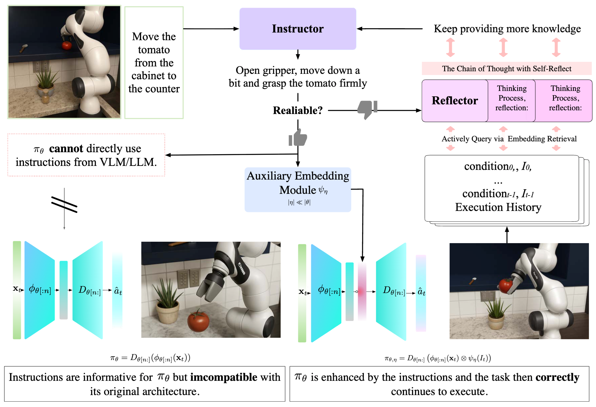 GUIDES: Guidance Using Instructor-Distilled Embeddings for Pre-trained Robot Policy Enhancement