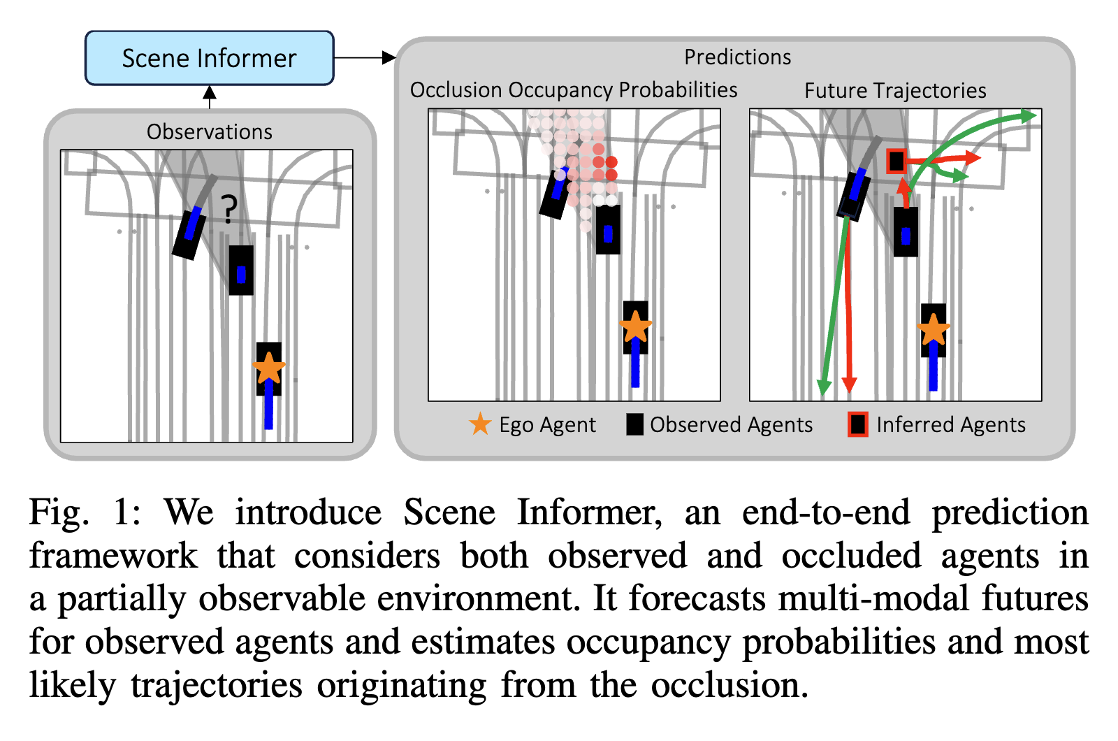 Scene Informer: Anchor-based Occlusion Inference and Trajectory Prediction in Partially Observable Environments