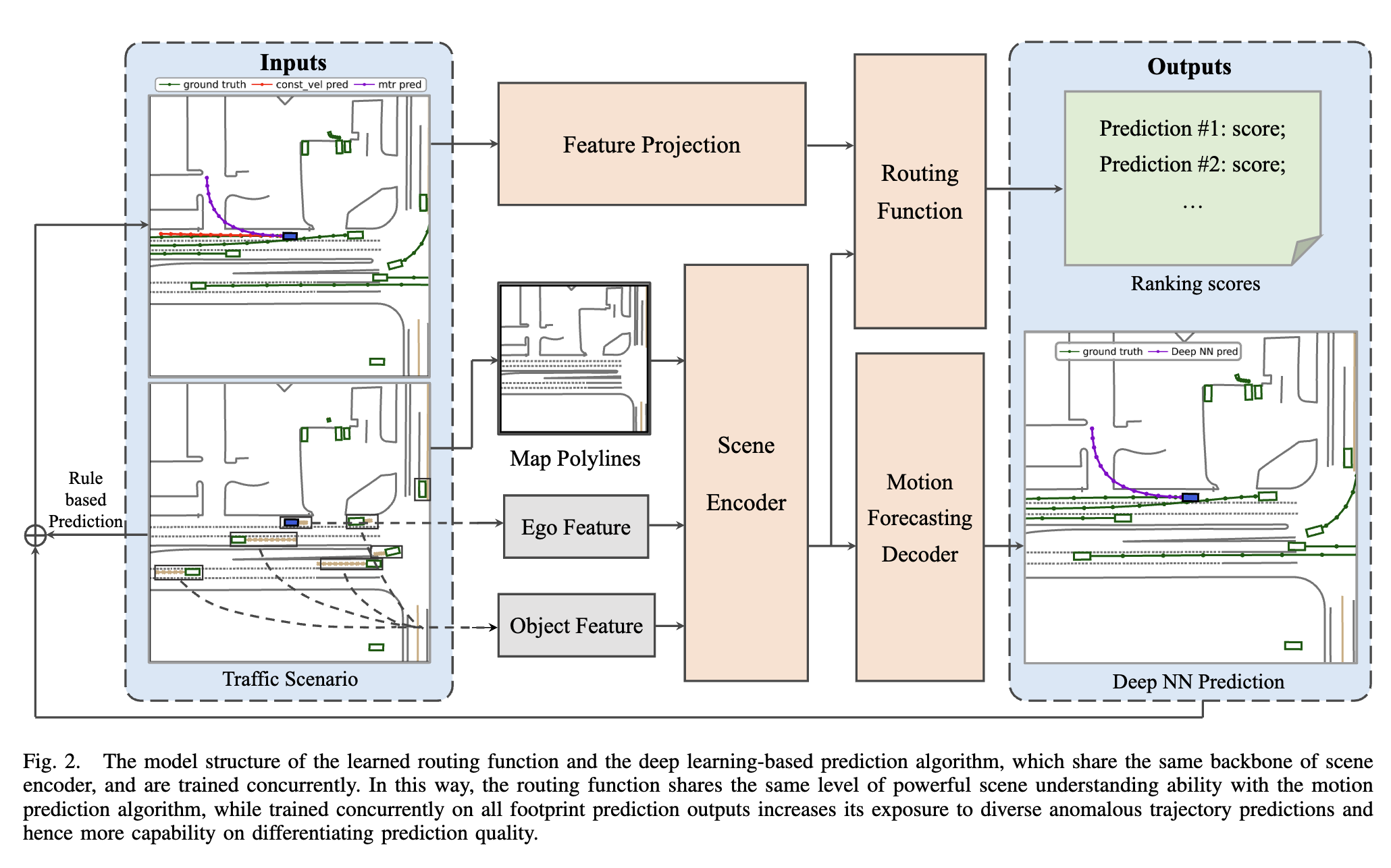 Adaptive Prediction Ensemble: Improving Out-of-Distribution Generalization of Motion Forecasting