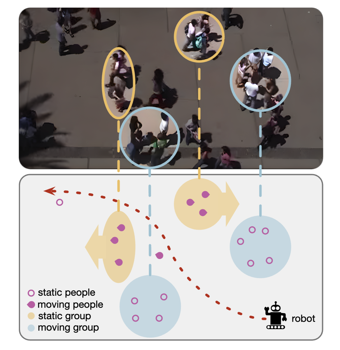 Multi-Agent Dynamic Relational Reasoning for Social Robot Navigation