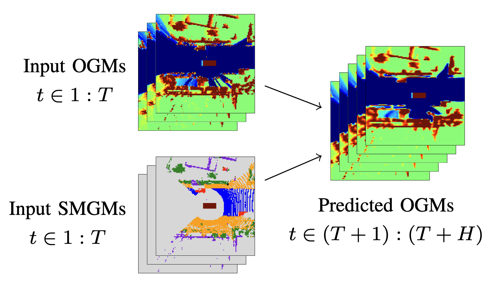 Predicting Future Spatiotemporal Occupancy Grids with Semantics for Autonomous Driving