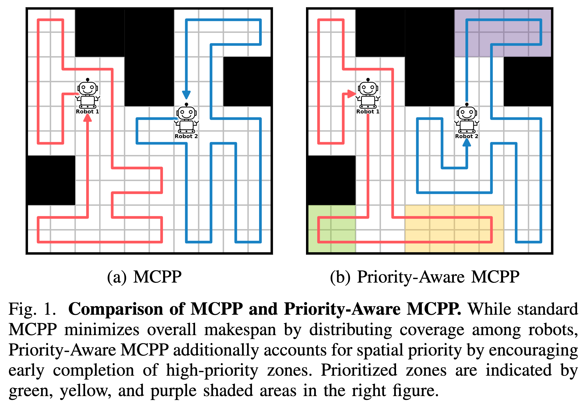 Priority-Aware Multi-Robot Coverage Path Planning