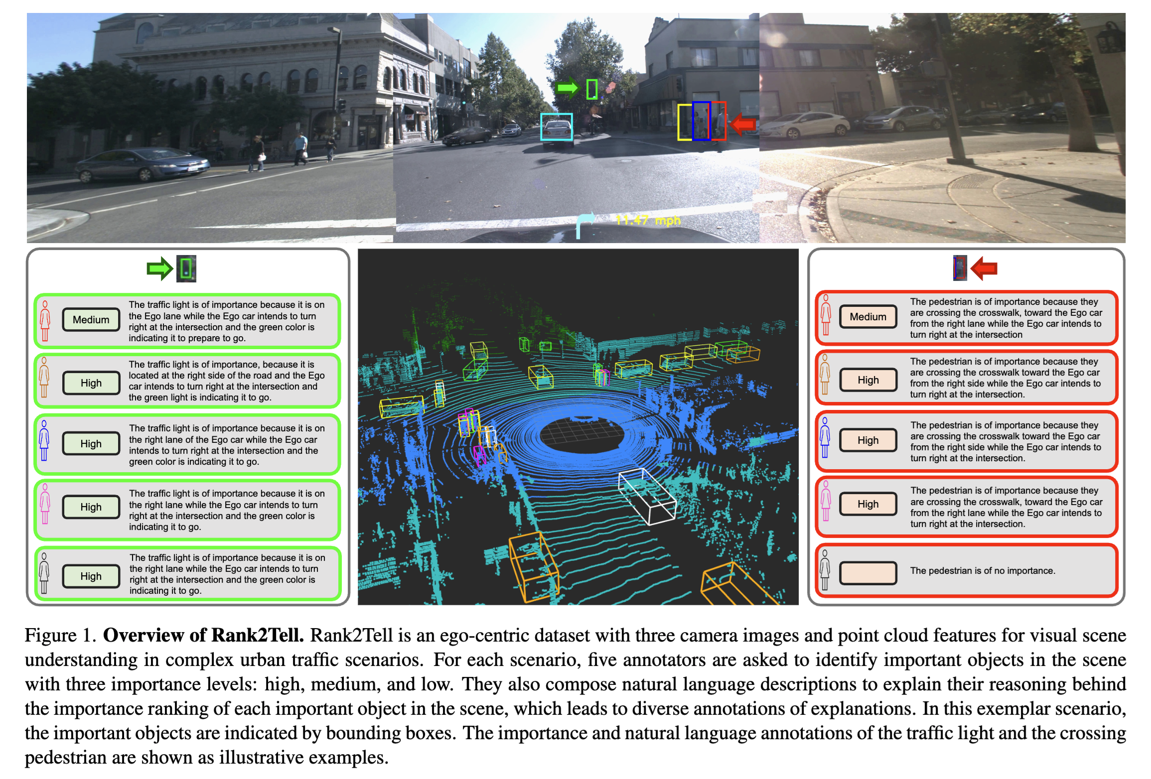 Rank2Tell: A Multimodal Dataset for Joint Driving Importance Ranking and Reasoning