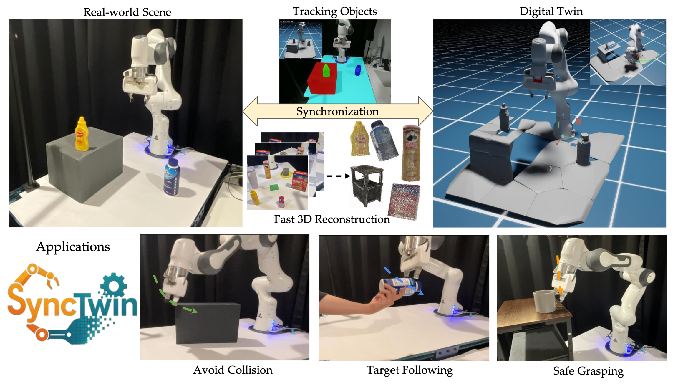 SyncTwin: Fast Digital Twin Construction and Synchronization for Safe Robotic Manipulation