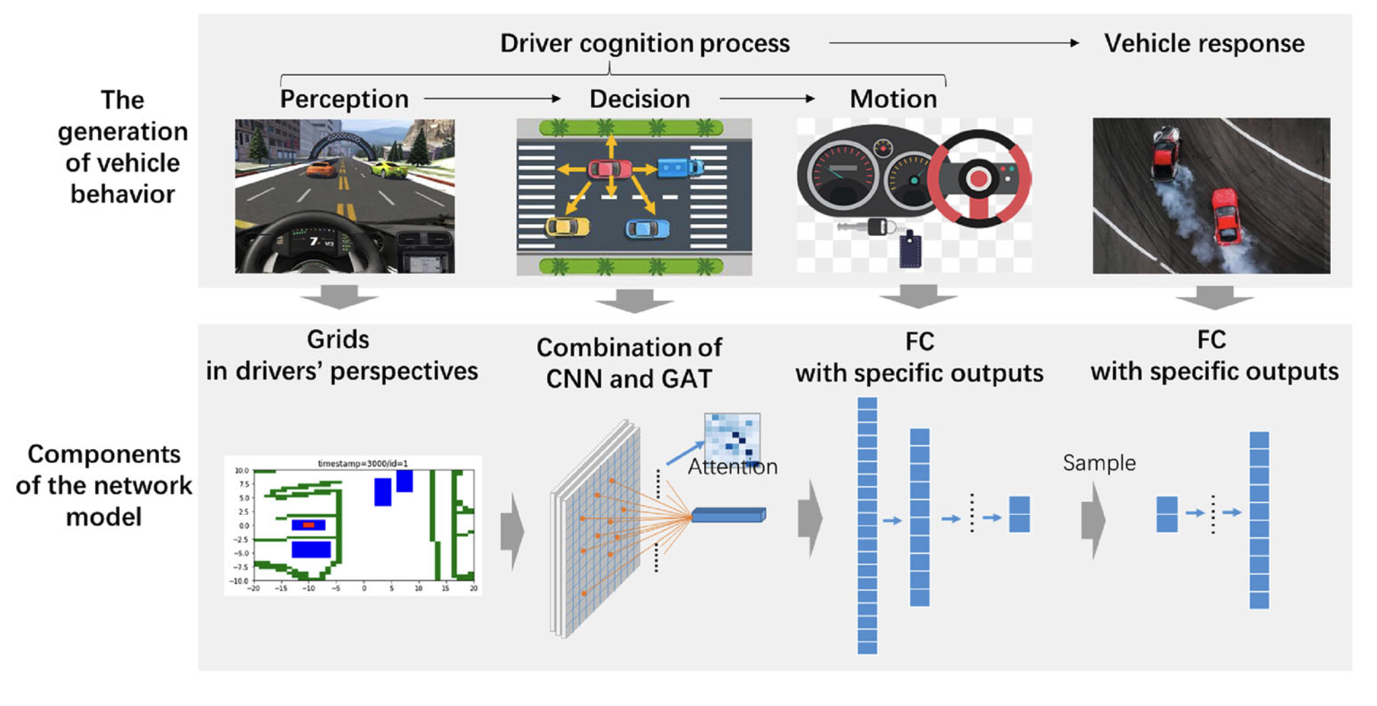 A Cognition-Inspired Trajectory Prediction Method for Vehicles in Interactive Scenarios