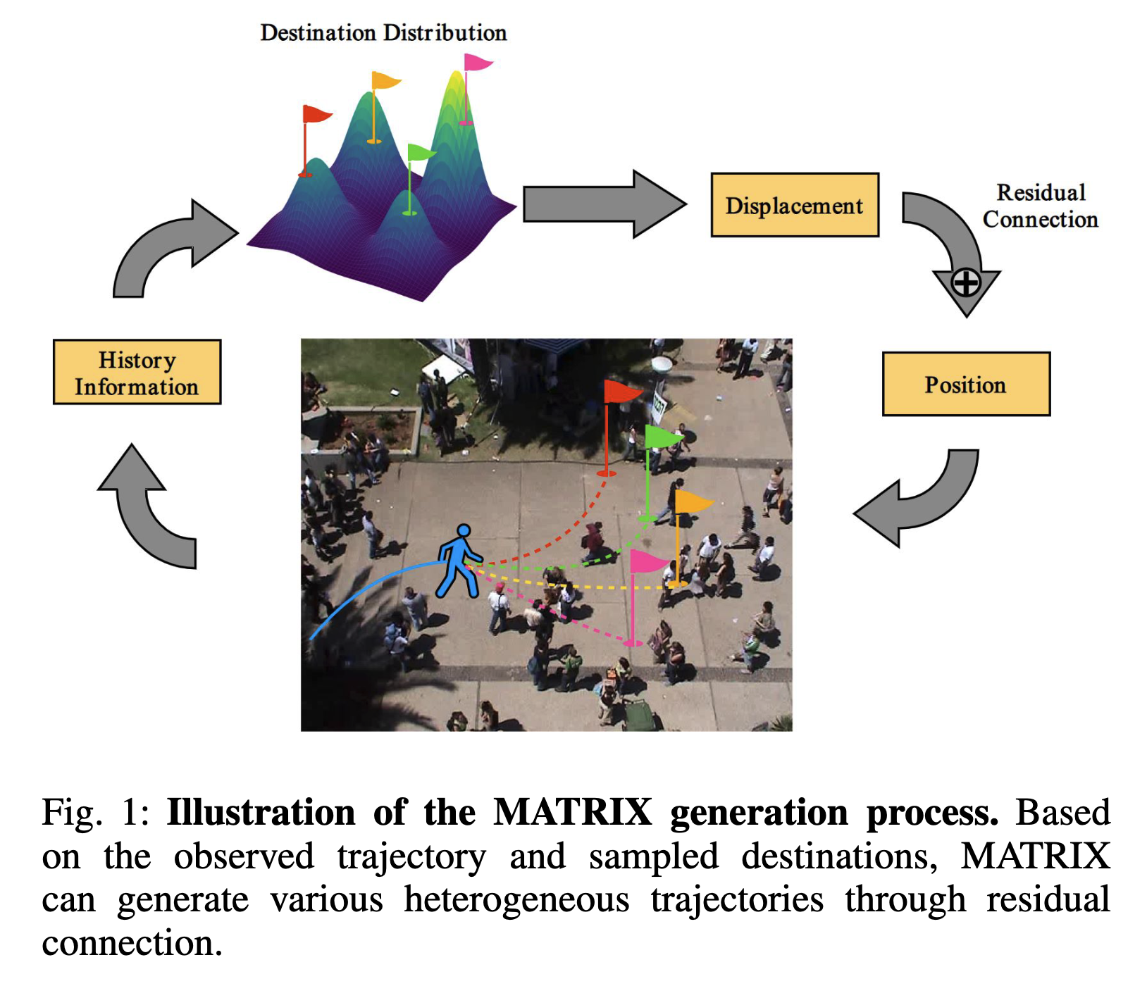 MATRIX: Multi-Agent Trajectory Generation with Diverse Contexts