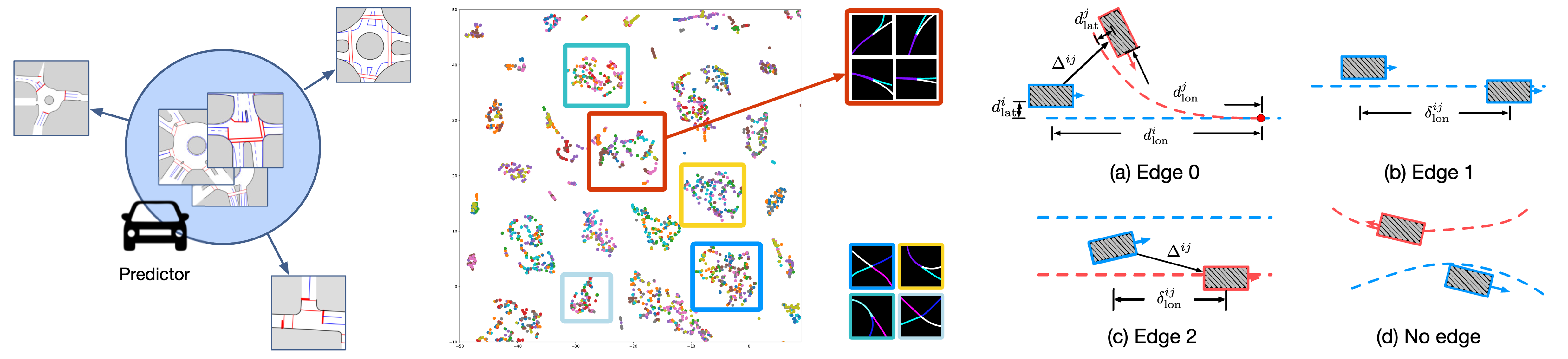 Improving Generalizability by Learning Context Relations