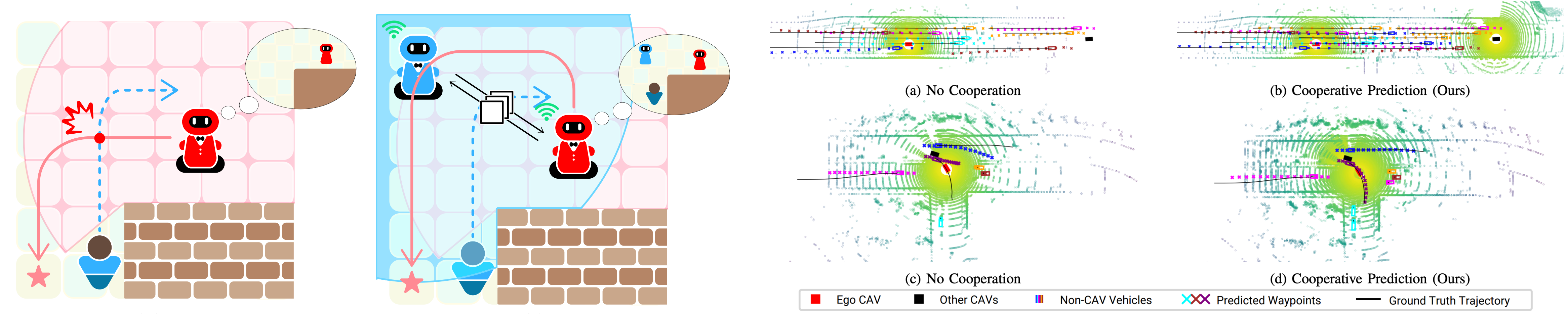 Cooperative Perception, Prediction, and Planning for Multi-Agent Systems