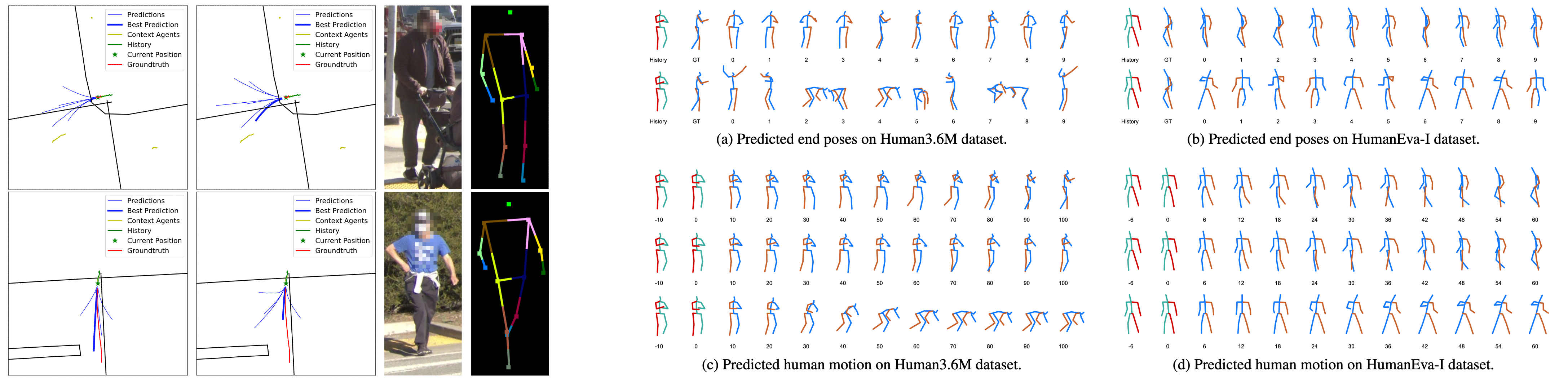 Human Intention and Motion Prediction for Human-Robot Interactions